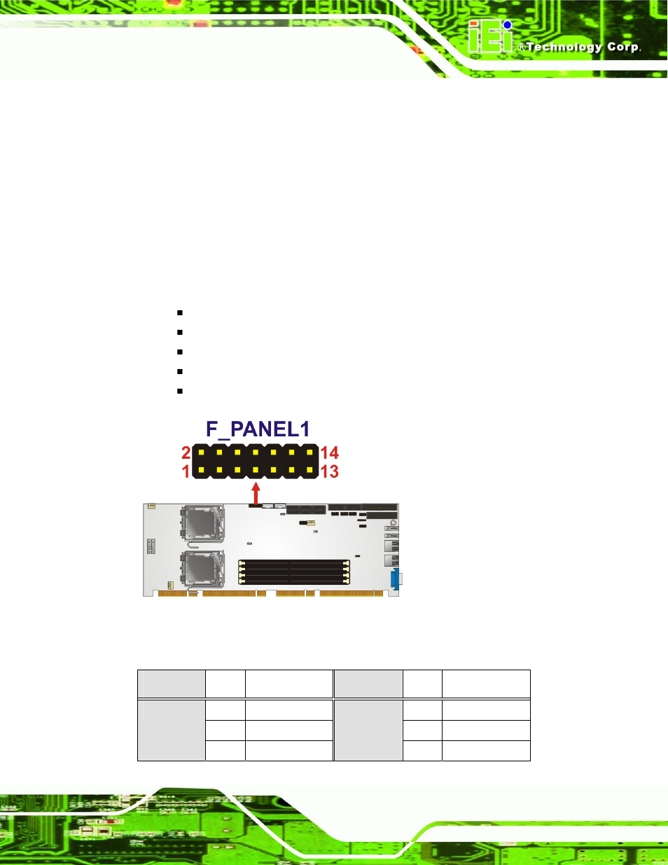 7 front panel connector (14-pin) | IEI Integration SPCIE-5100DX User Manual | Page 41 / 180