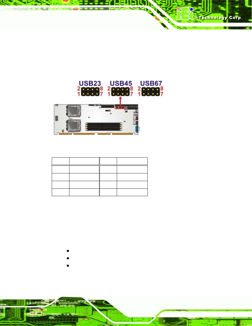 3 external peripheral interface connector panel, Xternal, Eripheral | Nterface, Onnector, Anel, Figure 3-16: usb connector pinout locations, Table 3-17: usb port connector pinouts | IEI Integration SPCIE-5100DX User Manual | Page 49 / 180