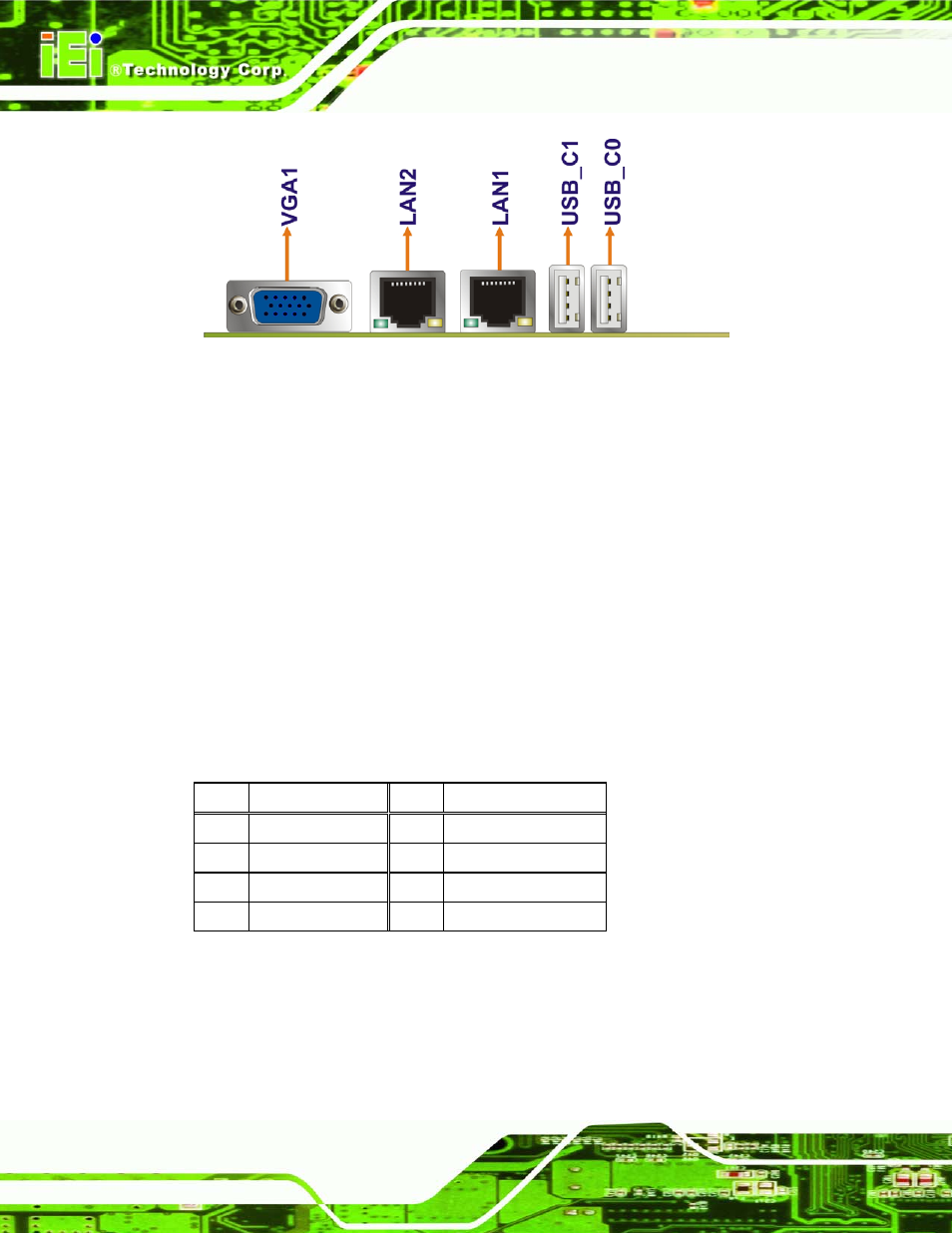 1 lan connectors, Table 3-18: lan pinouts | IEI Integration SPCIE-5100DX User Manual | Page 50 / 180