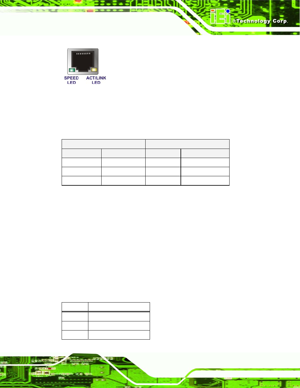 2 usb connector, Figure 3-18: rj-45 ethernet connector, Table 3-19: rj-45 ethernet connector leds | IEI Integration SPCIE-5100DX User Manual | Page 51 / 180