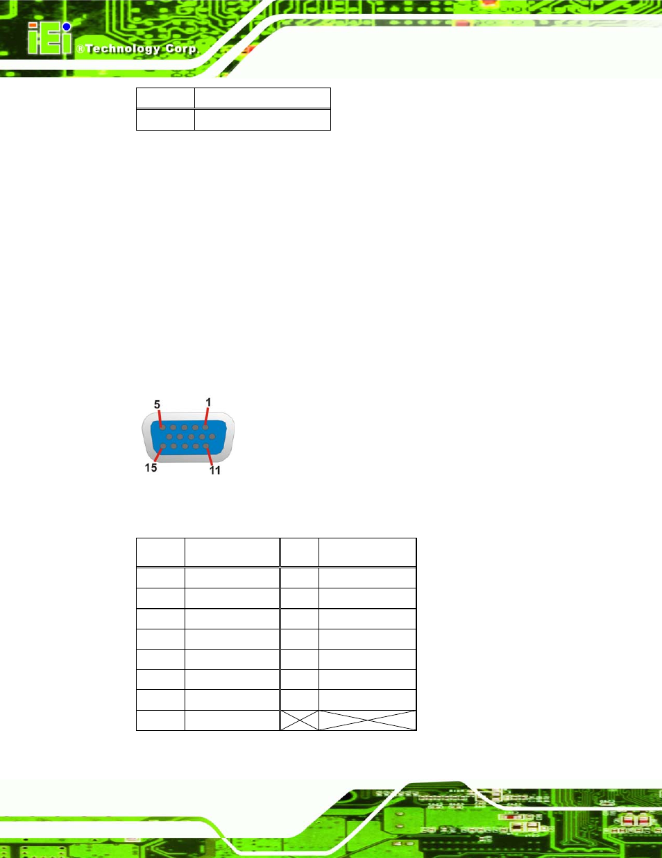 3 vga connector, Figure 3-19: vga connector, Table 3-20: usb port pinouts | Table 3-21: vga connector pinouts | IEI Integration SPCIE-5100DX User Manual | Page 52 / 180