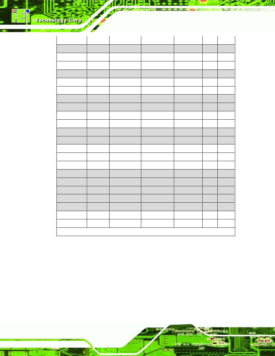 Table 4-1: intel® xeon® processor support list | IEI Integration SPCIE-5100DX User Manual | Page 58 / 180
