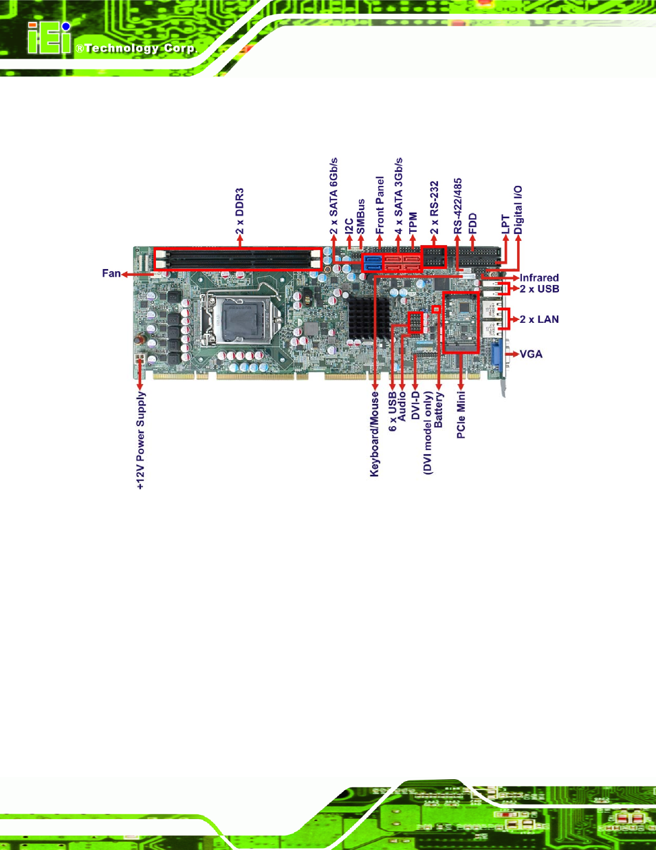 4 connectors | IEI Integration SPCIE-C2060 v1.01 User Manual | Page 19 / 200
