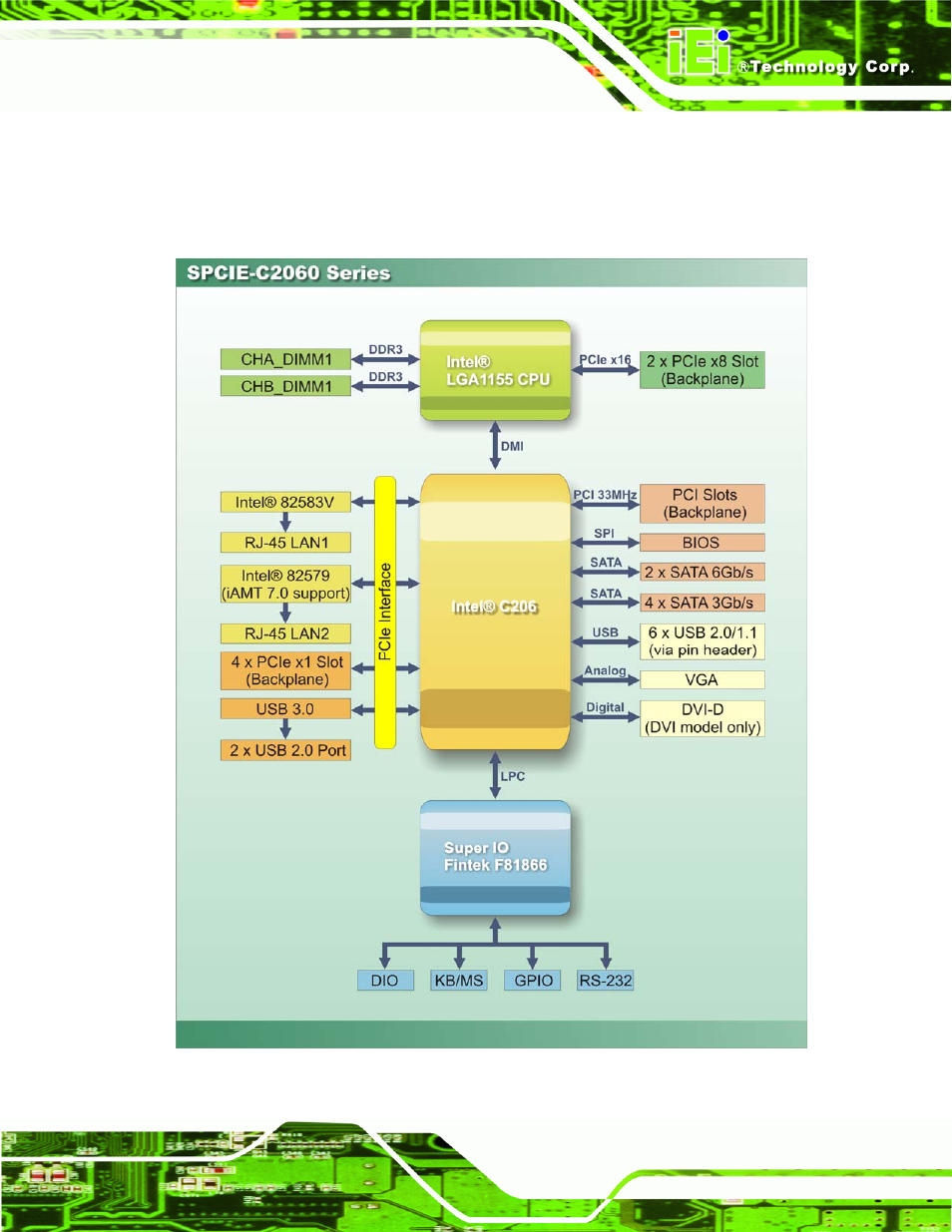 6 data flow | IEI Integration SPCIE-C2060 v1.01 User Manual | Page 22 / 200