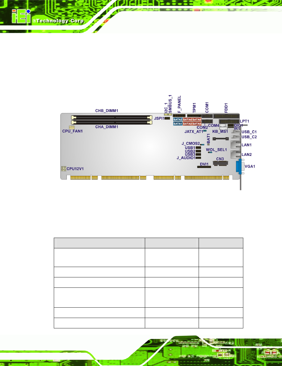 1 peripheral interface connectors, 1 spcie-c2060 series layout, 2 peripheral interface connectors | IEI Integration SPCIE-C2060 v1.01 User Manual | Page 31 / 200