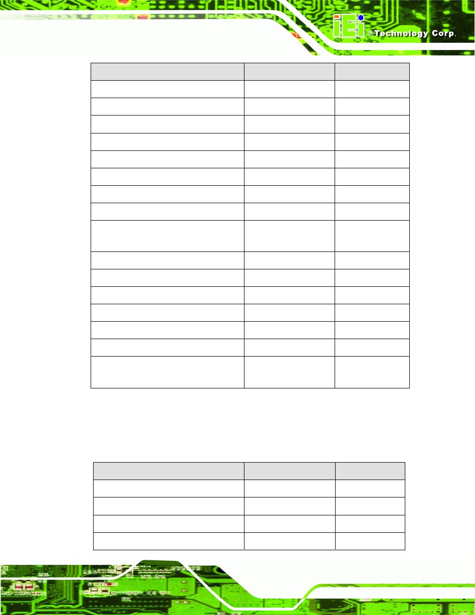 3 external interface panel connectors | IEI Integration SPCIE-C2060 v1.01 User Manual | Page 32 / 200