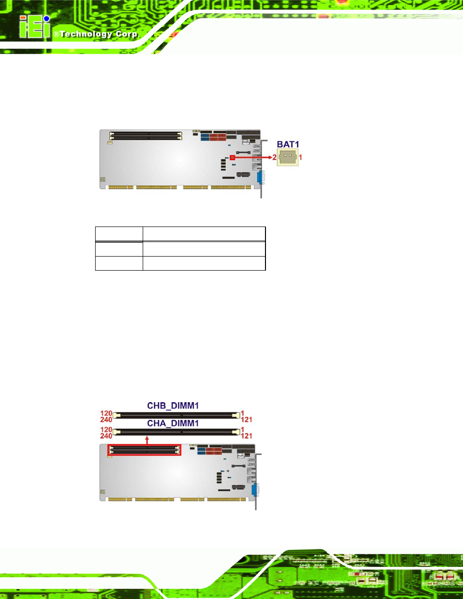4 ddr3 dimm slots | IEI Integration SPCIE-C2060 v1.01 User Manual | Page 35 / 200