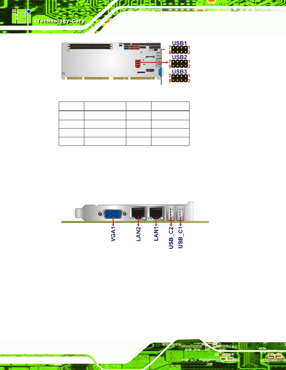 3 external peripheral interface connector panel, 1 ethernet connectors | IEI Integration SPCIE-C2060 v1.01 User Manual | Page 53 / 200