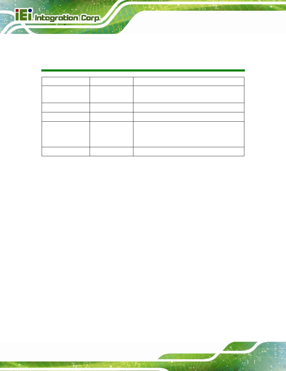 Revision | IEI Integration SPCIE-C2060 v2.12 User Manual | Page 2 / 212