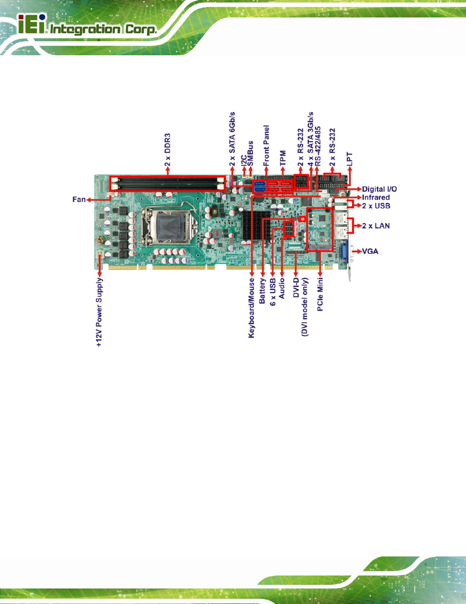 4 connectors, Onnectors, Figure 1-2: connectors | IEI Integration SPCIE-C2060 v2.12 User Manual | Page 20 / 212