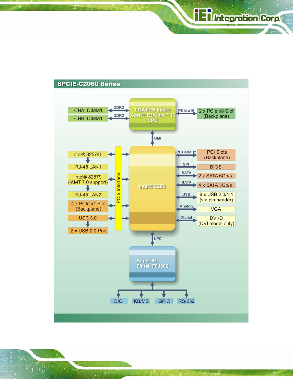 6 data flow, Figure 1-5: data flow diagram | IEI Integration SPCIE-C2060 v2.12 User Manual | Page 23 / 212