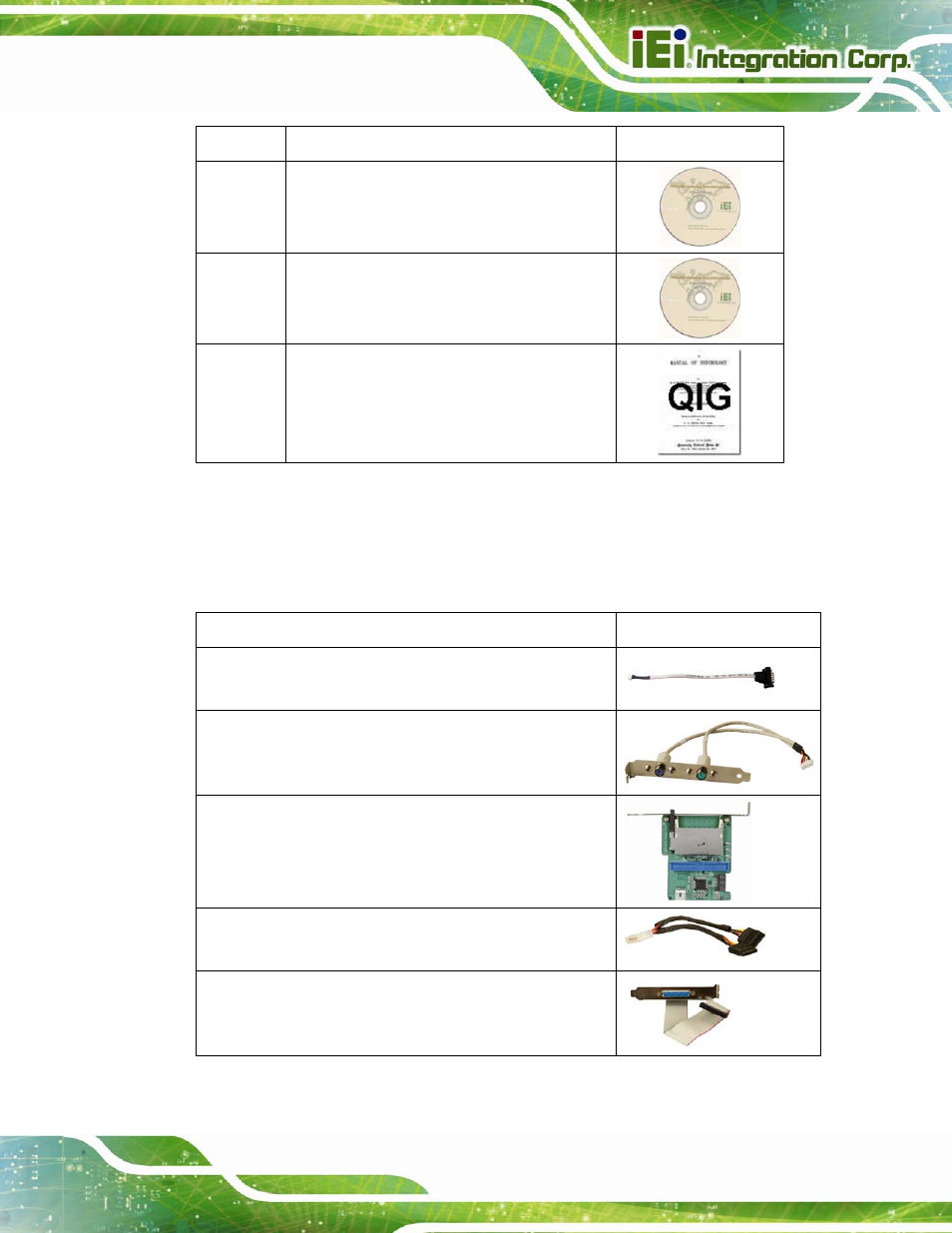 4 optional items, Ptional, Tems | Table 2-1: packing list | IEI Integration SPCIE-C2060 v2.12 User Manual | Page 29 / 212