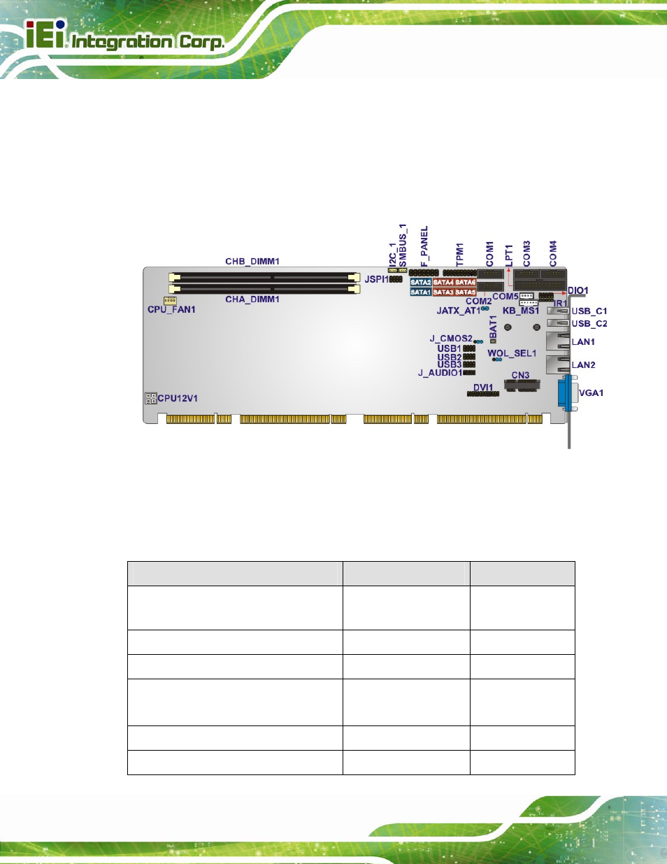 1 peripheral interface connectors, 1 spcie-c2060 series layout, 2 peripheral interface connectors | Eripheral, Nterface, Onnectors, Figure 3-1: connectors and jumpers | IEI Integration SPCIE-C2060 v2.12 User Manual | Page 32 / 212