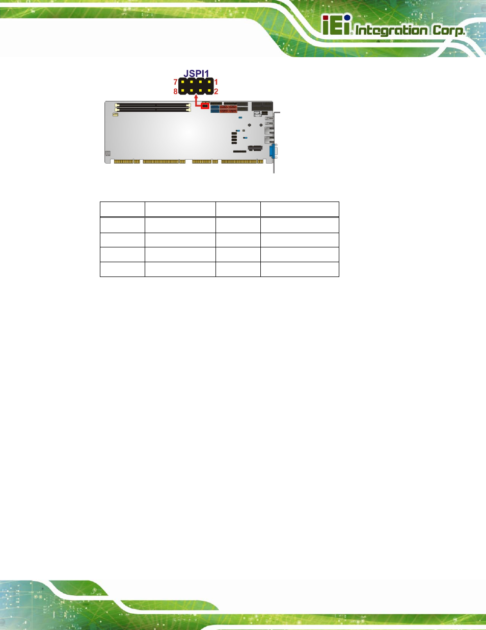 20 tpm connector, Figure 3-20: spi connector location, Table 3-21: spi connector pinouts | IEI Integration SPCIE-C2060 v2.12 User Manual | Page 51 / 212