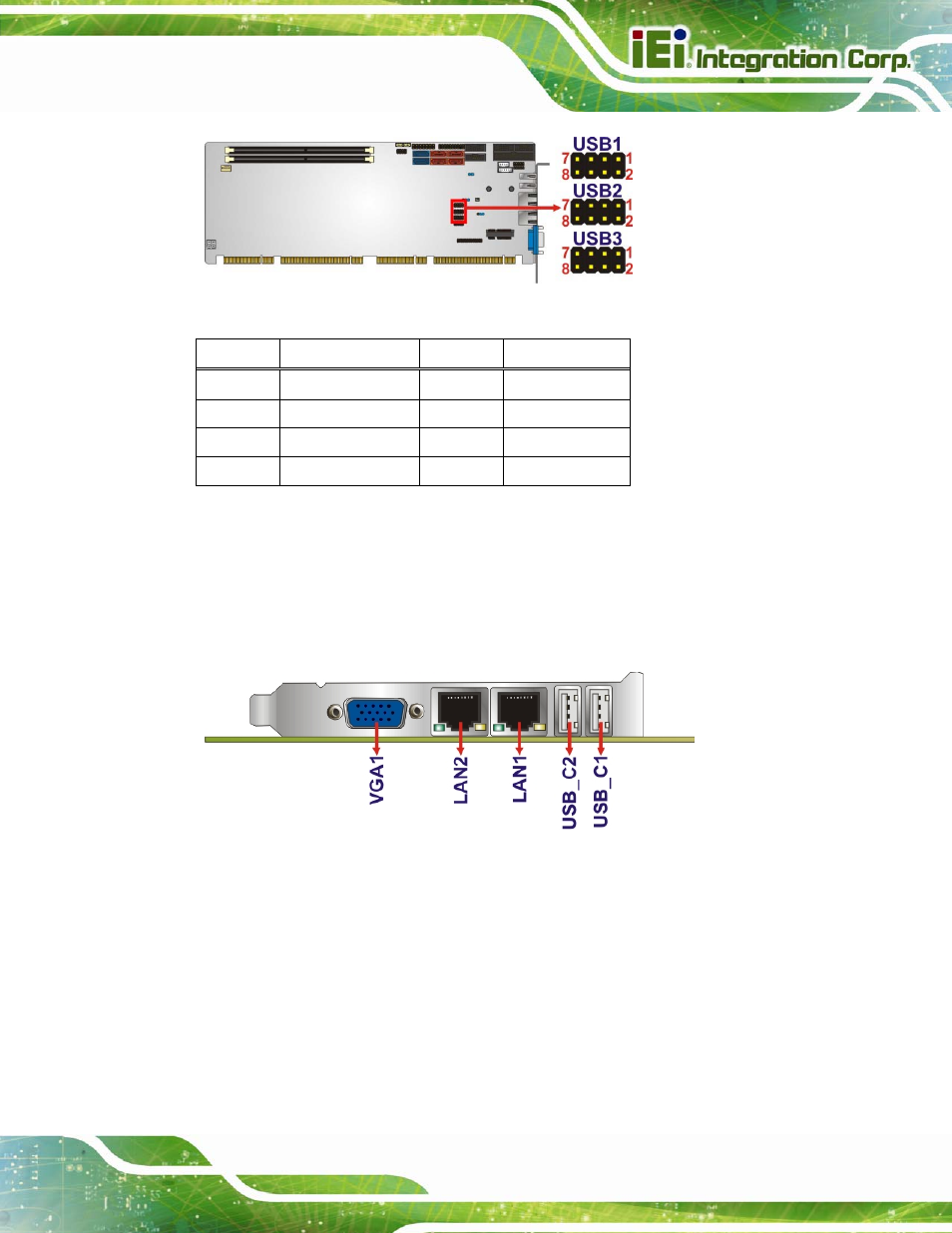 3 external peripheral interface connector panel, 1 ethernet connectors, Xternal | Eripheral, Nterface, Onnector, Anel, Figure 3-22: usb connector pinout locations, Table 3-23: usb port connector pinouts | IEI Integration SPCIE-C2060 v2.12 User Manual | Page 53 / 212