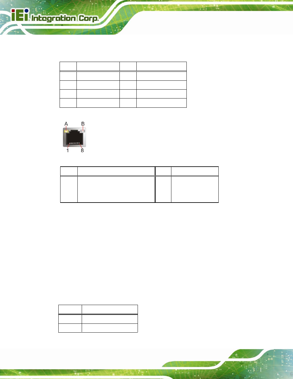 2 usb connectors, Figure 3-24: ethernet connector, Table 3-24: lan pinouts | Table 3-25: connector leds | IEI Integration SPCIE-C2060 v2.12 User Manual | Page 54 / 212