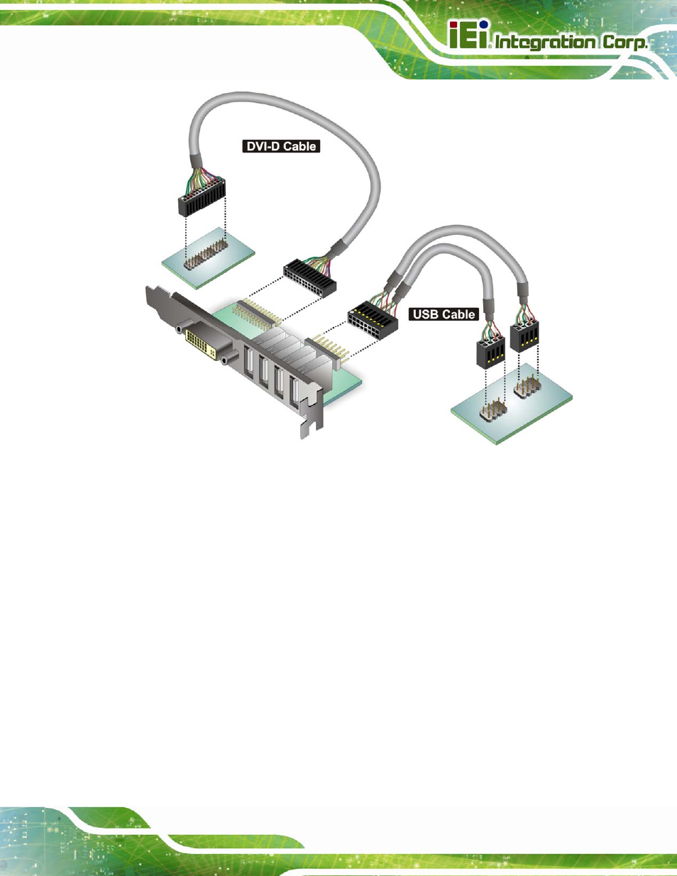 3 sata drive connection, Figure 4-11: dvi-d/usb kit installation | IEI Integration SPCIE-C2060 v2.12 User Manual | Page 69 / 212