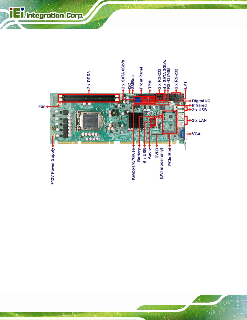 4 connectors, Onnectors, Figure 1-2: connectors | IEI Integration SPCIE-C2160 User Manual | Page 20 / 204