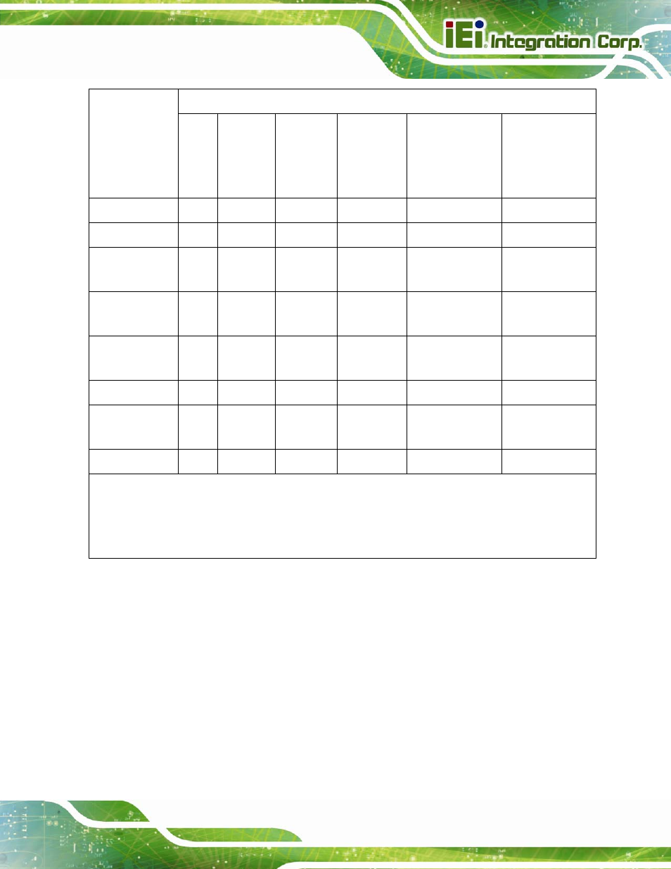 IEI Integration SPCIE-C2160 User Manual | Page 203 / 204