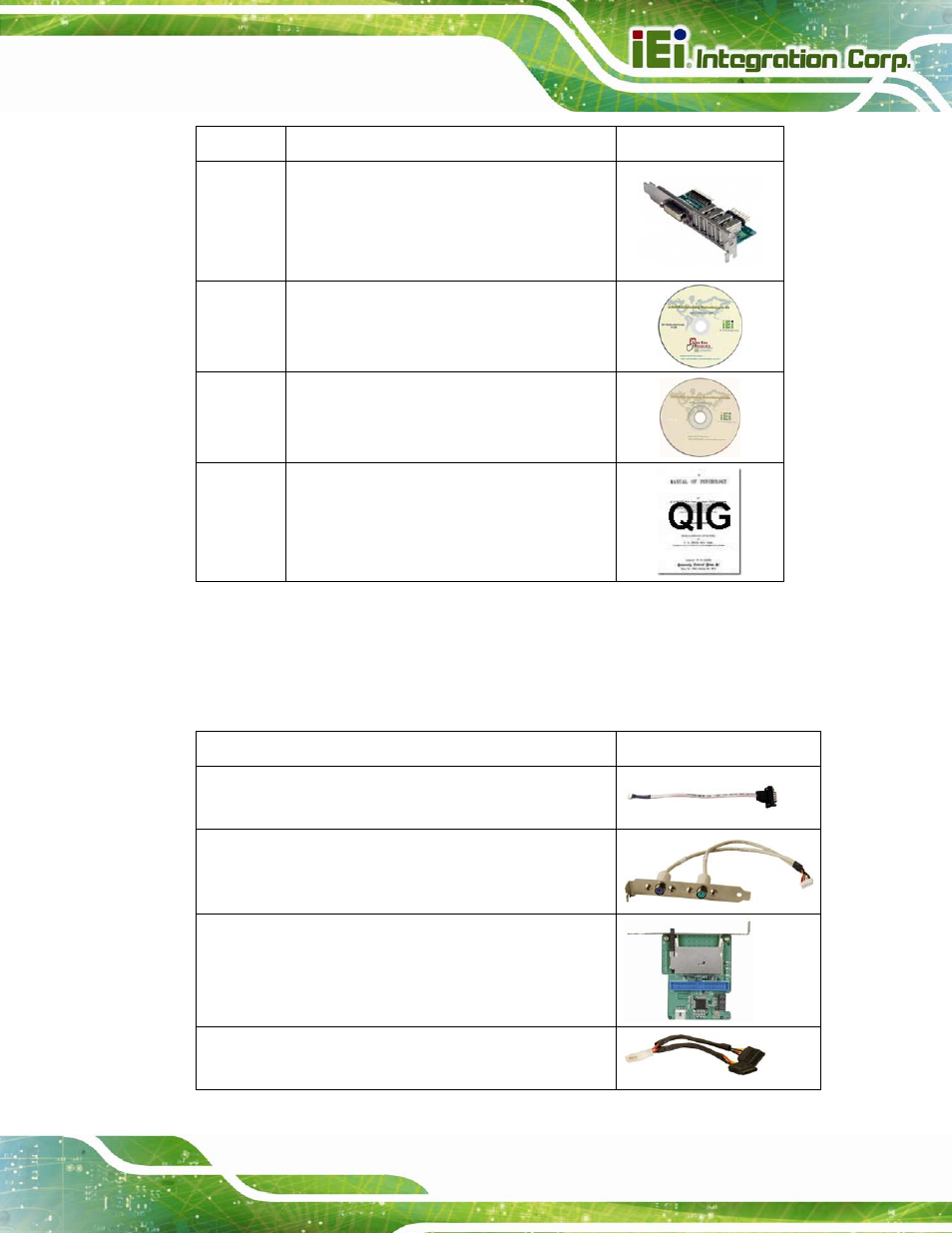 4 optional items, Ptional, Tems | Table 2-1: packing list | IEI Integration SPCIE-C2160 User Manual | Page 29 / 204