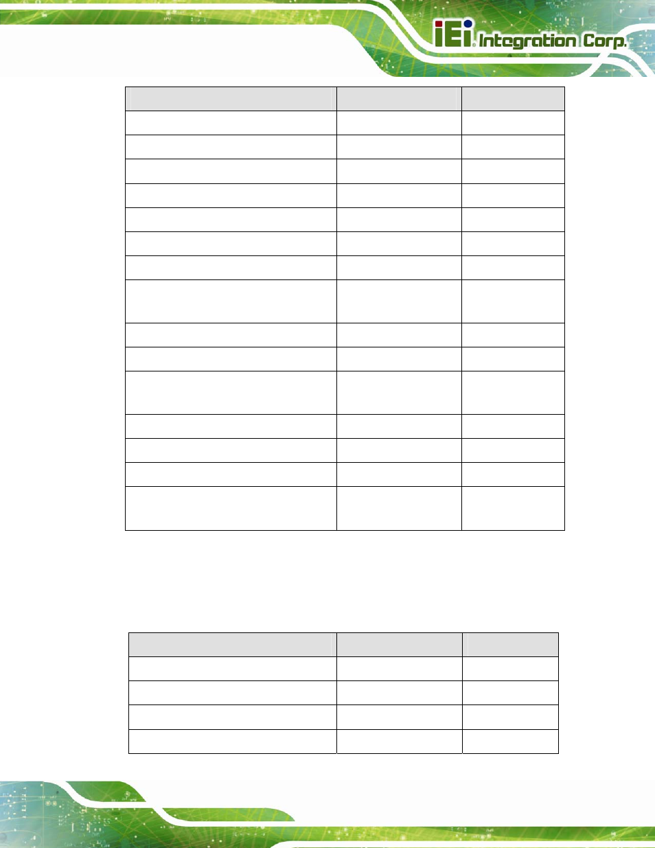 3 external interface panel connectors, Table 3-1: peripheral interface connectors | IEI Integration SPCIE-C2160 User Manual | Page 33 / 204