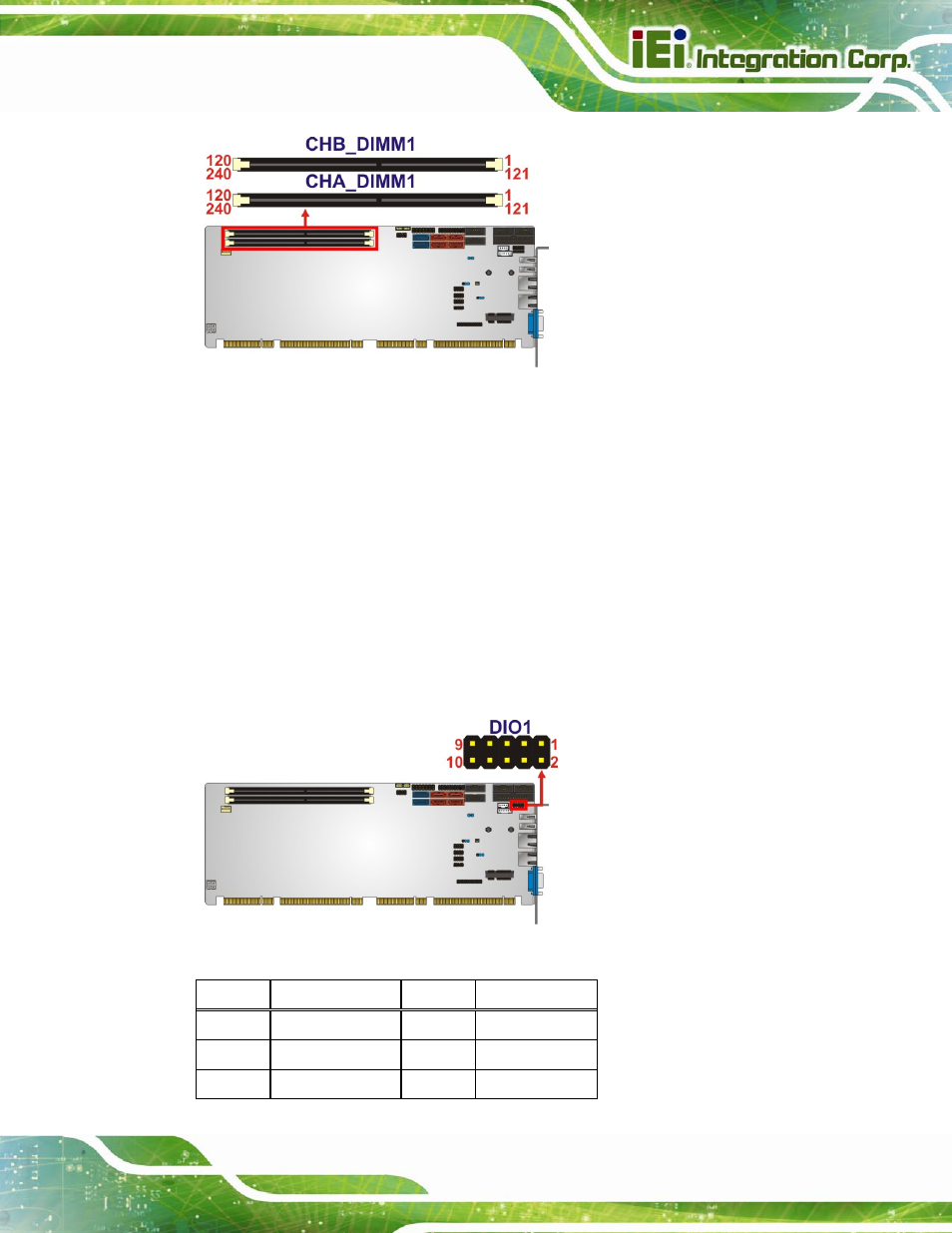5 digital i/o connector, Figure 3-5: ddr3 dimm slot locations, Figure 3-6: digital i/o connector location | IEI Integration SPCIE-C2160 User Manual | Page 37 / 204