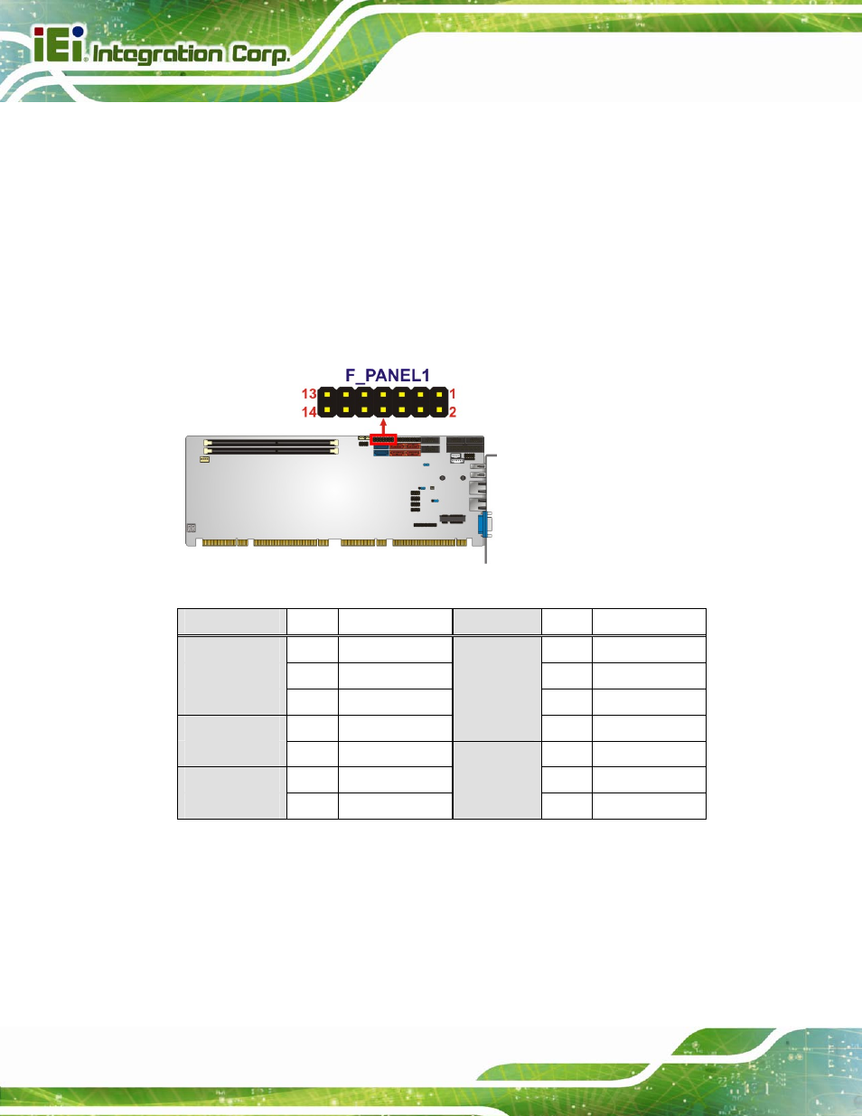 8 front panel connector, Figure 3-9: front panel connector location, Table 3-9: front panel connector pinouts | IEI Integration SPCIE-C2160 User Manual | Page 40 / 204