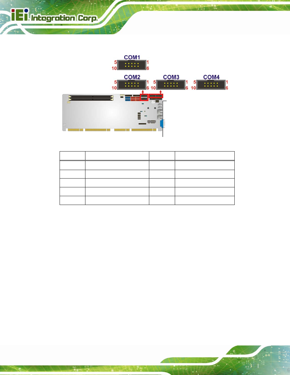 17 serial port connector, rs-422/485, Figure 3-17: serial port connector location, Table 3-17: serial port connector pinouts | See figure 3-17, See table 3-17 | IEI Integration SPCIE-C2160 User Manual | Page 48 / 204