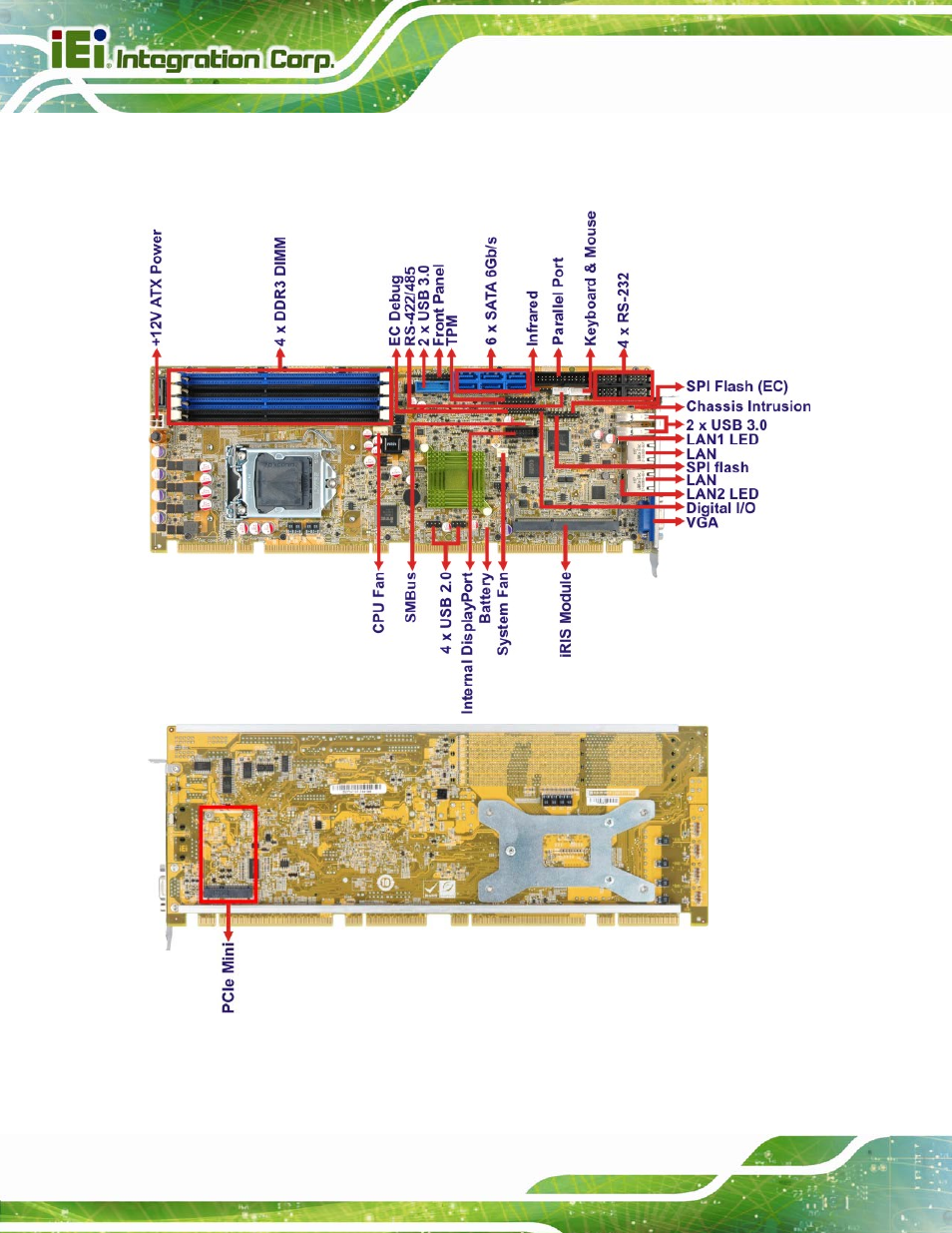 3 connectors, Onnectors, Figure 1-2: connectors | IEI Integration SPCIE-C2260-i2 User Manual | Page 21 / 217