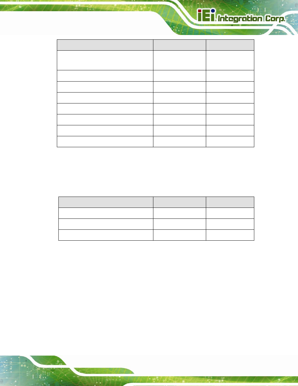 3 external interface panel connectors, Table 3-1: peripheral interface connectors, Table 3-2: rear panel connectors | IEI Integration SPCIE-C2260-i2 User Manual | Page 36 / 217