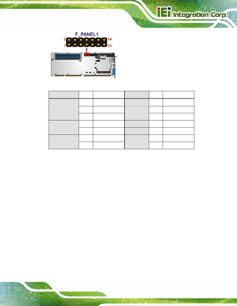 11 internal displayport connector, Figure 3-11: front panel connector location, Table 3-11: front panel connector pinouts | IEI Integration SPCIE-C2260-i2 User Manual | Page 44 / 217