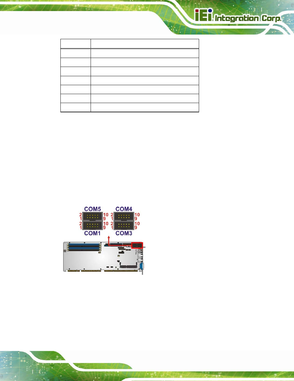 19 serial port connectors, rs-232, Figure 3-20: serial port connector location, Table 3-19: sata 6gb/s drive connector pinouts | IEI Integration SPCIE-C2260-i2 User Manual | Page 52 / 217