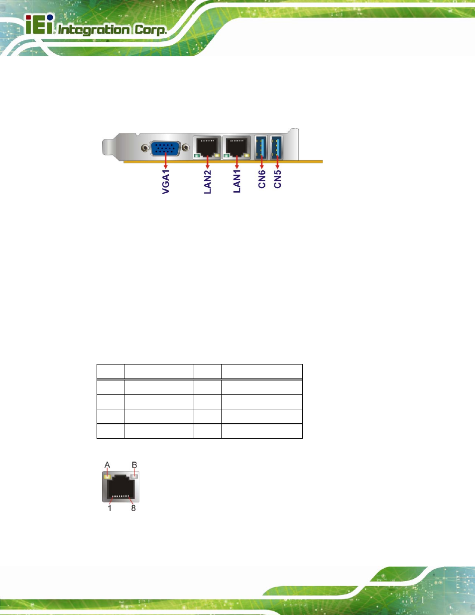 3 external peripheral interface connector panel, 1 ethernet connectors, Xternal | Eripheral, Nterface, Onnector, Anel, Figure 3-29: ethernet connector, Table 3-29: lan pinouts | IEI Integration SPCIE-C2260-i2 User Manual | Page 59 / 217