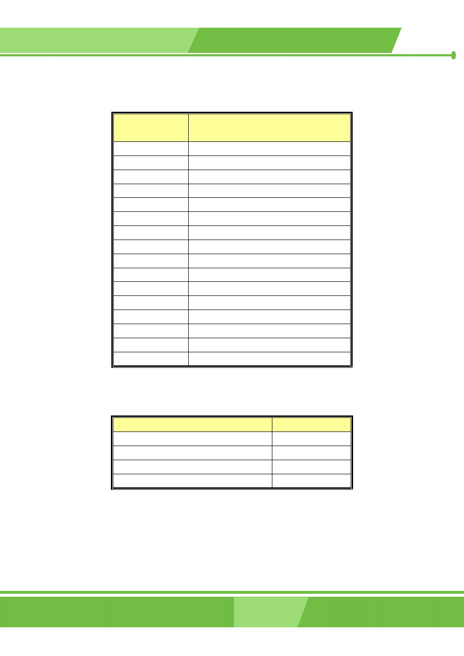 C.1 io address map | IEI Integration ROCKY-3786 v4.0 User Manual | Page 152 / 175