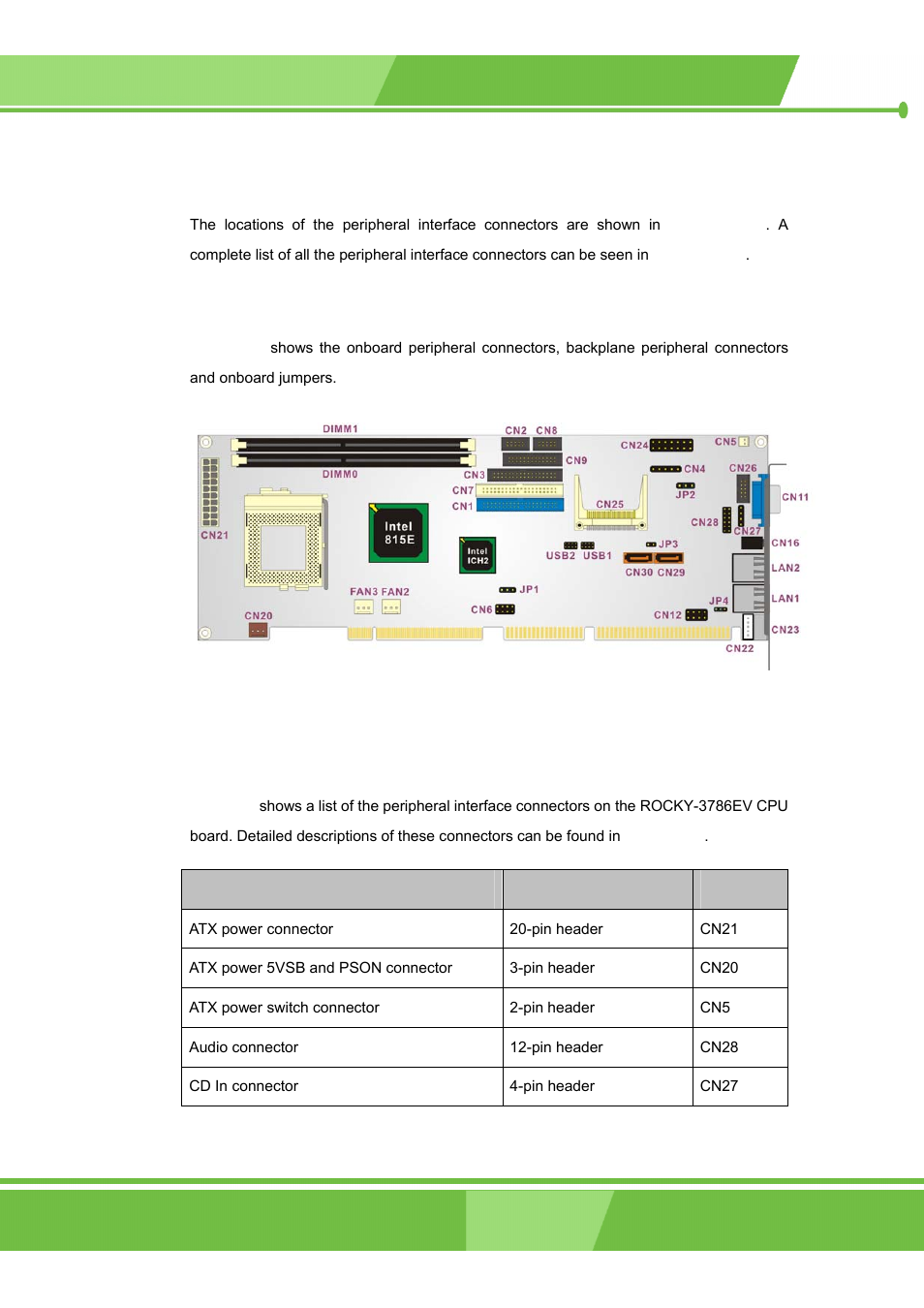 1 peripheral interface connectors | IEI Integration ROCKY-3786 v4.0 User Manual | Page 38 / 175