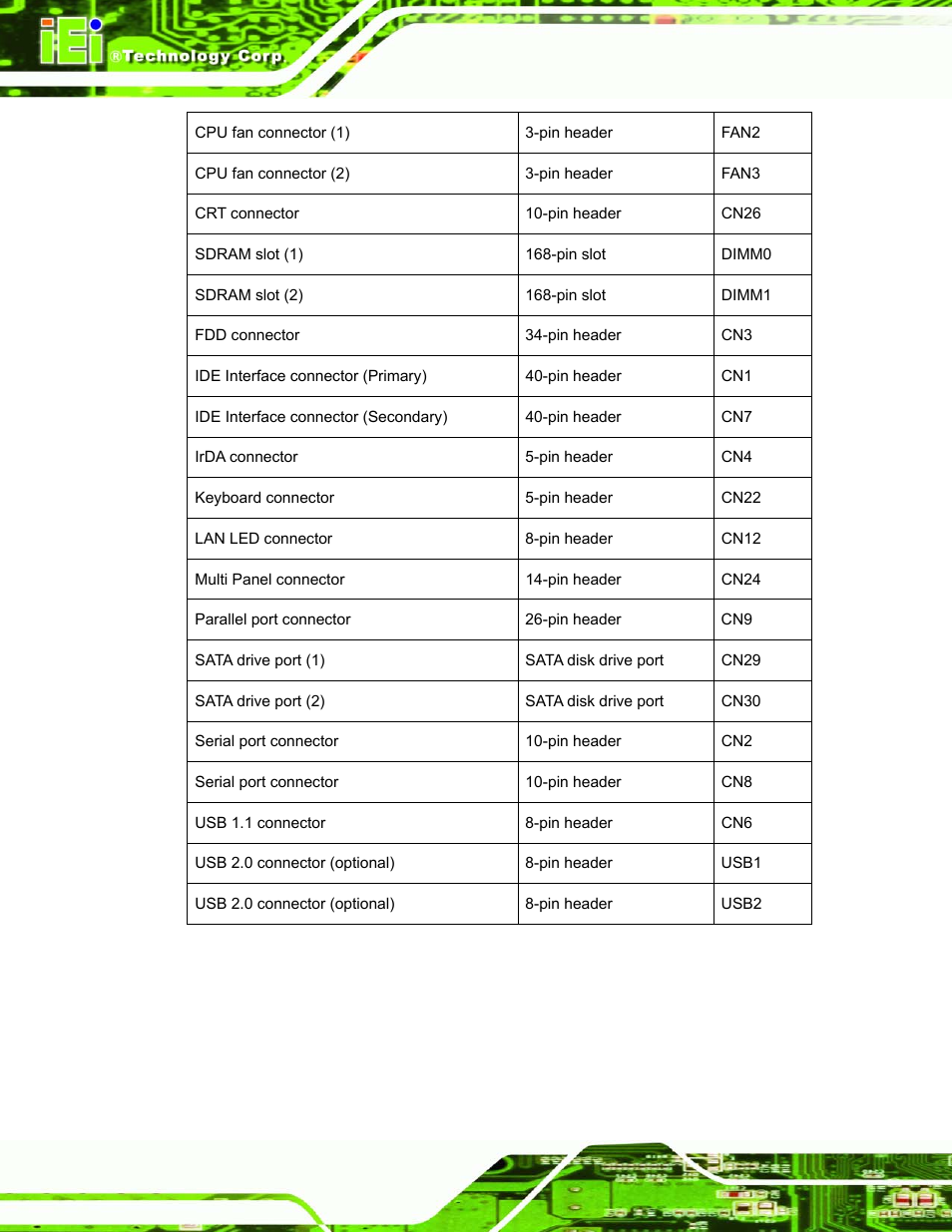 Table 3-1: peripheral interface connectors, Table 3-1 | IEI Integration ROCKY-3786 v4.10 User Manual | Page 34 / 147
