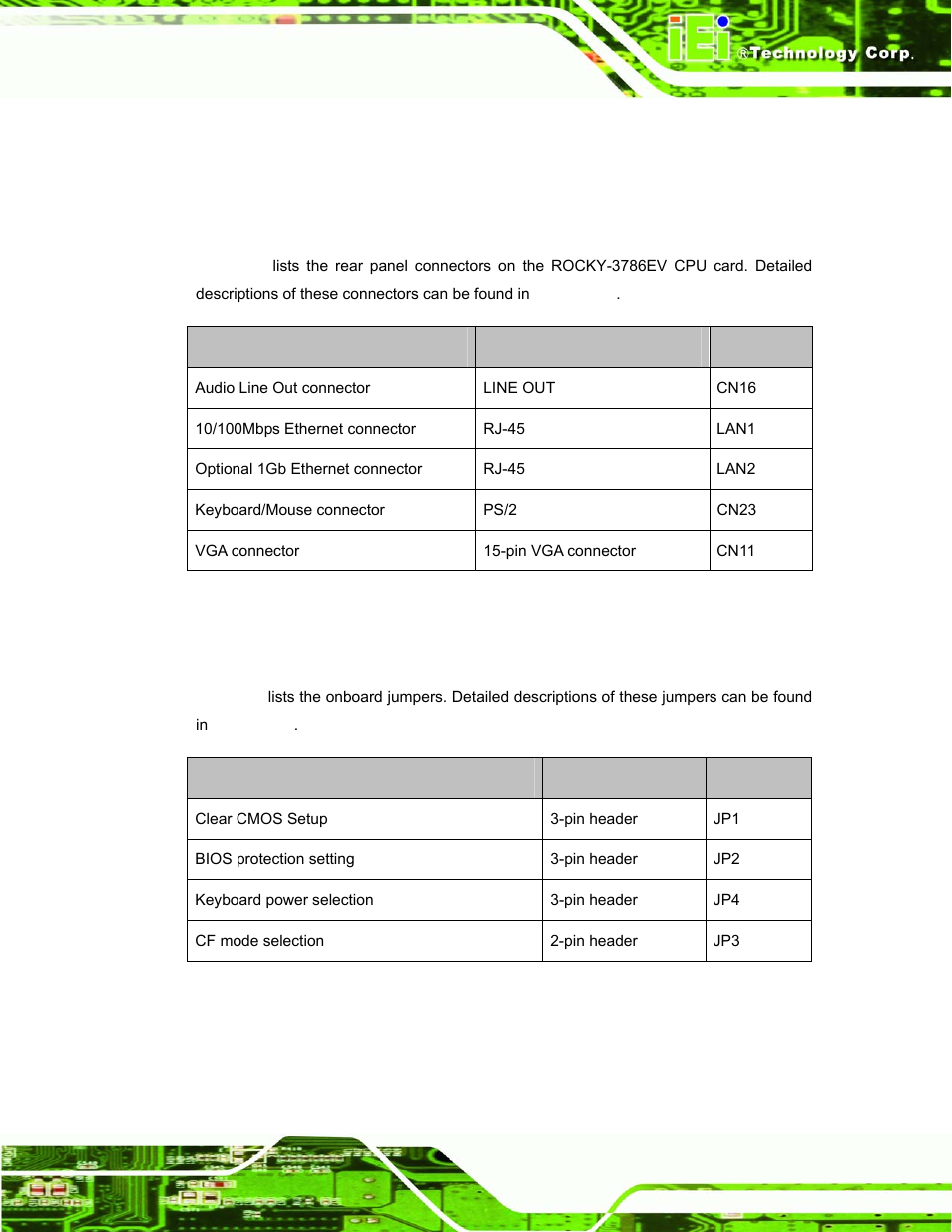 3 rear panel connectors, 4 onboard jumpers, Table 3-2: peripheral interface connectors | Table 3-3: onboard jumpers | IEI Integration ROCKY-3786 v4.10 User Manual | Page 35 / 147