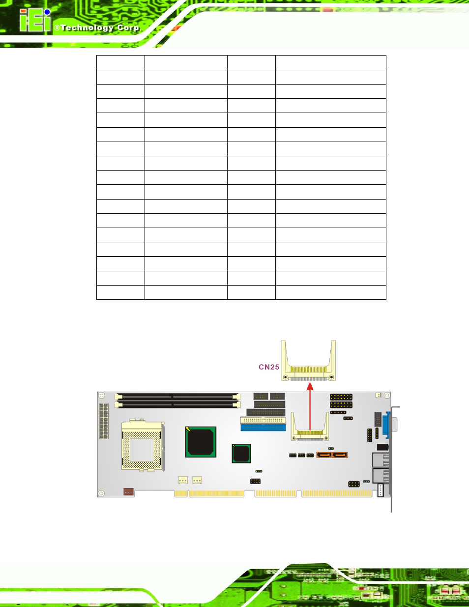 Figure 3-7: cfii socket location, Table 3-9: cfii socket pinouts | IEI Integration ROCKY-3786 v4.10 User Manual | Page 42 / 147