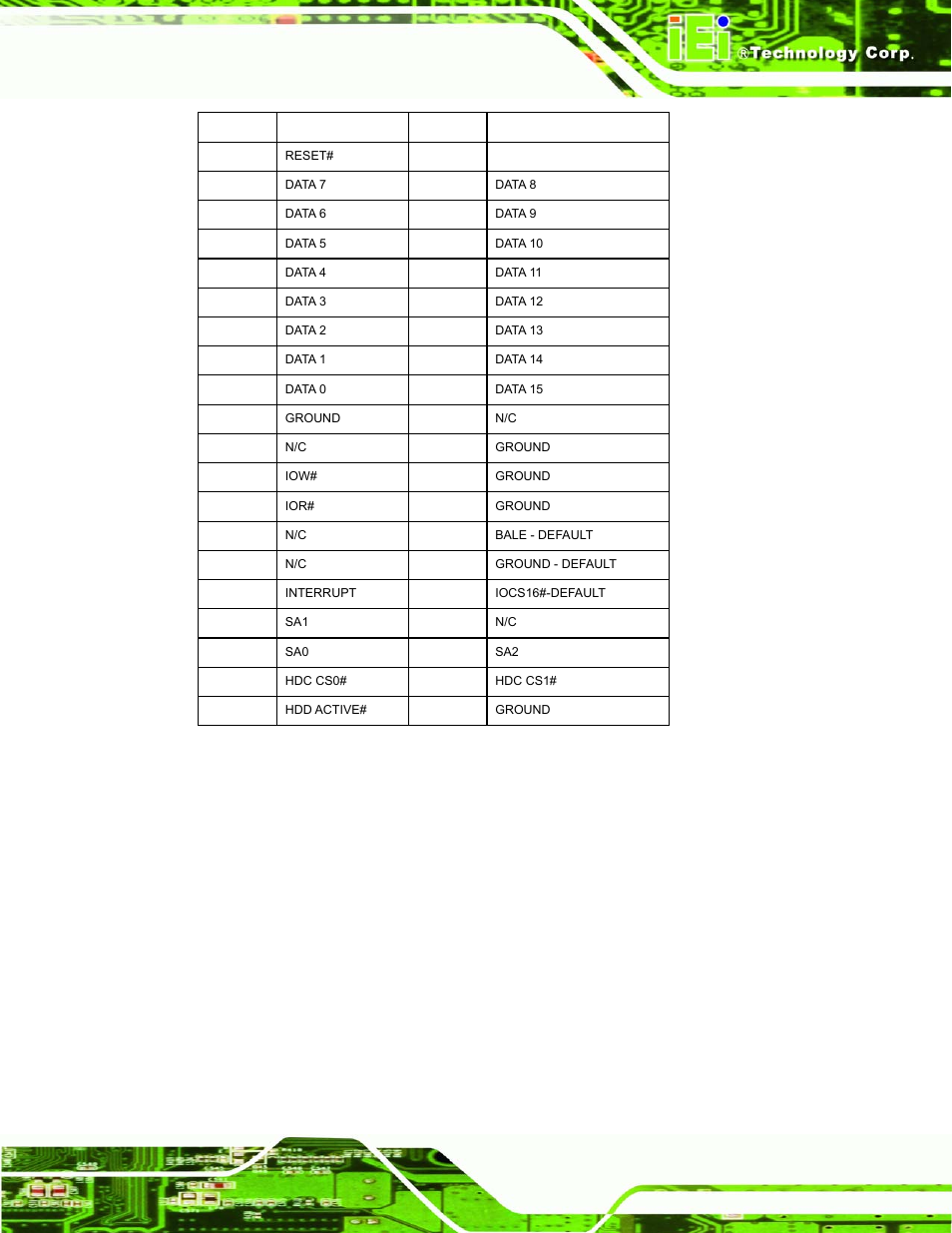 Table 3-13: ide interface connector pinouts | IEI Integration ROCKY-3786 v4.10 User Manual | Page 47 / 147
