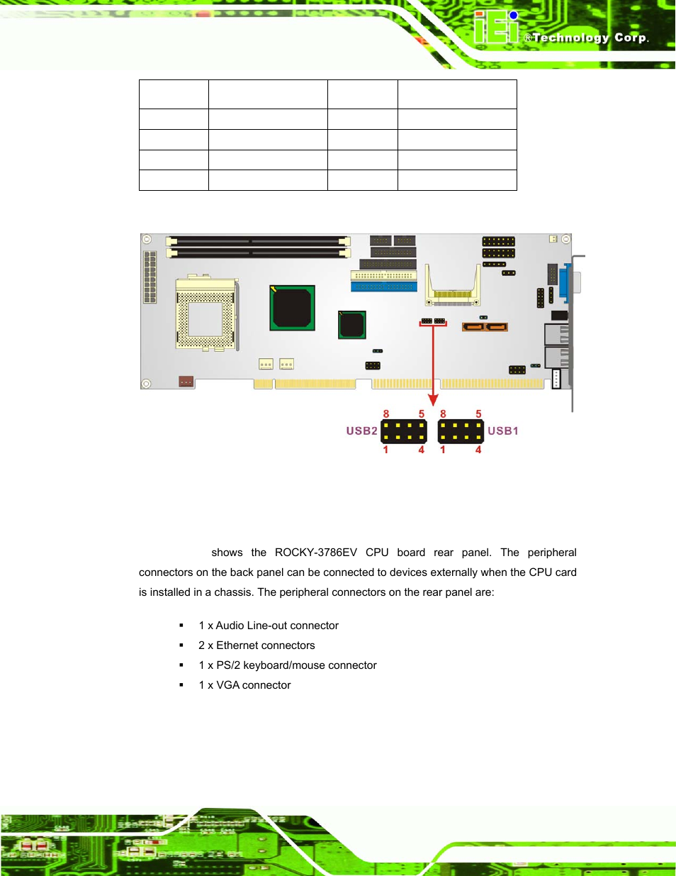 3 external (rear panel) connectors, Xternal, Anel | Onnectors, Figure 3-20: optional usb 2.0 connector locations, Table 3-22: optional usb 2.0 connector pinouts | IEI Integration ROCKY-3786 v4.10 User Manual | Page 57 / 147