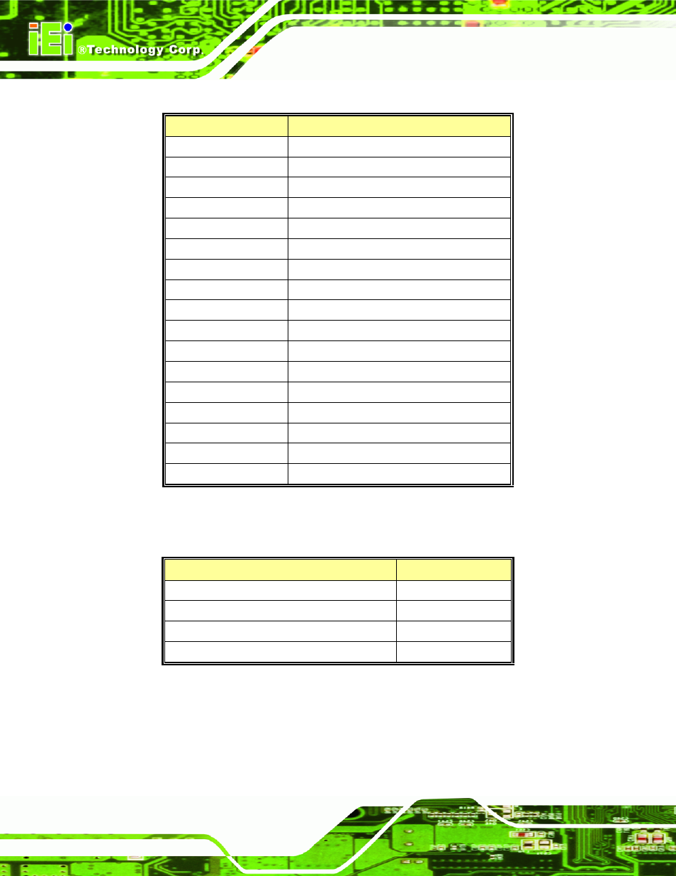 D.1 a, Ddress, D.2 1 | Mb m, Emory, D.1 address map | IEI Integration PCIE-Q350 v1.00 User Manual | Page 242 / 272