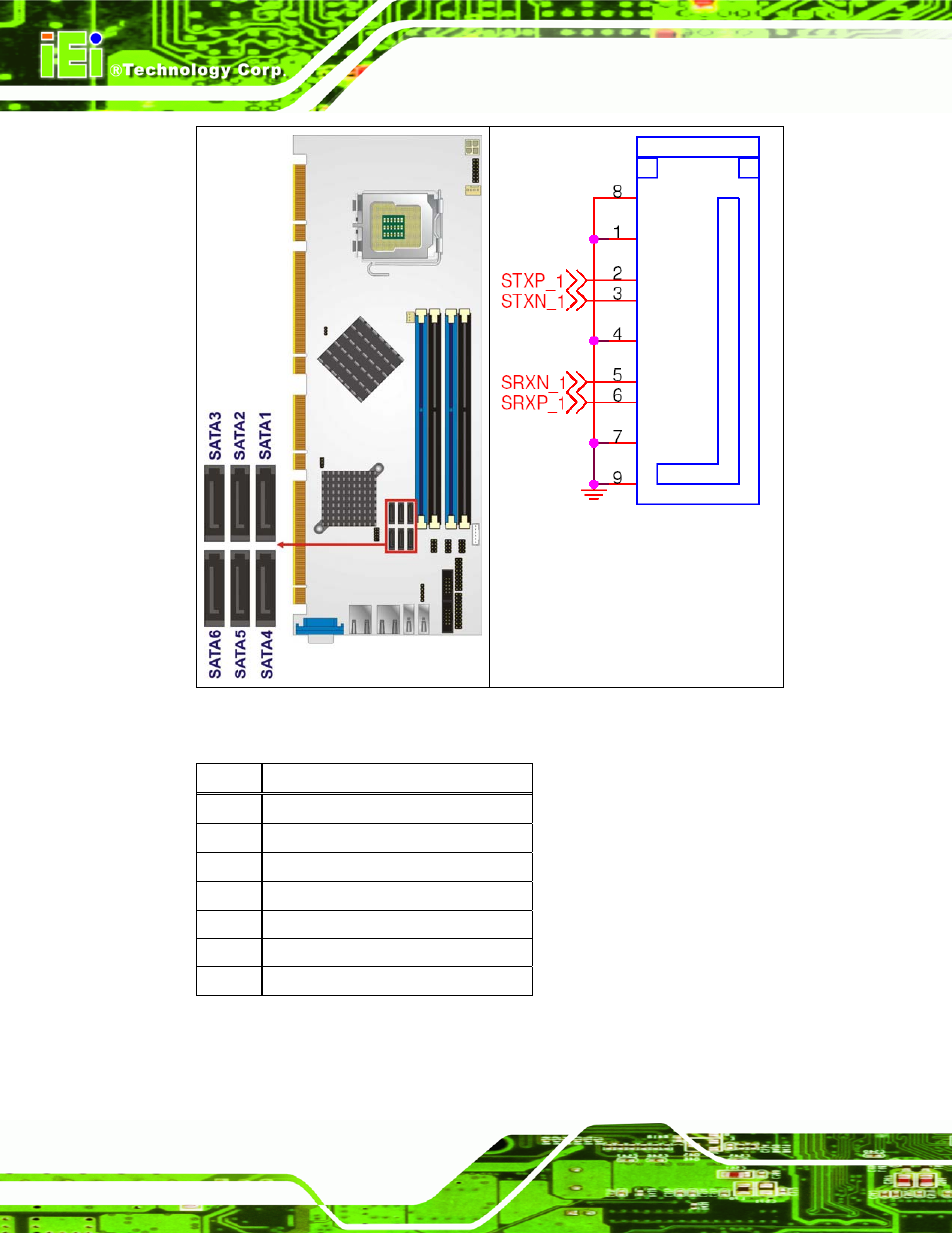 Figure 4-10: sata drive connector locations, Table 4-11: sata drive connector pinouts | IEI Integration PCIE-Q350 v1.00 User Manual | Page 90 / 272