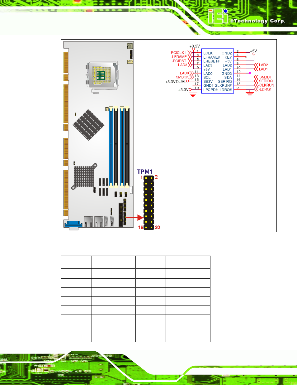 Figure 4-12: tpm connector pinout locations | IEI Integration PCIE-Q350 v1.00 User Manual | Page 93 / 272