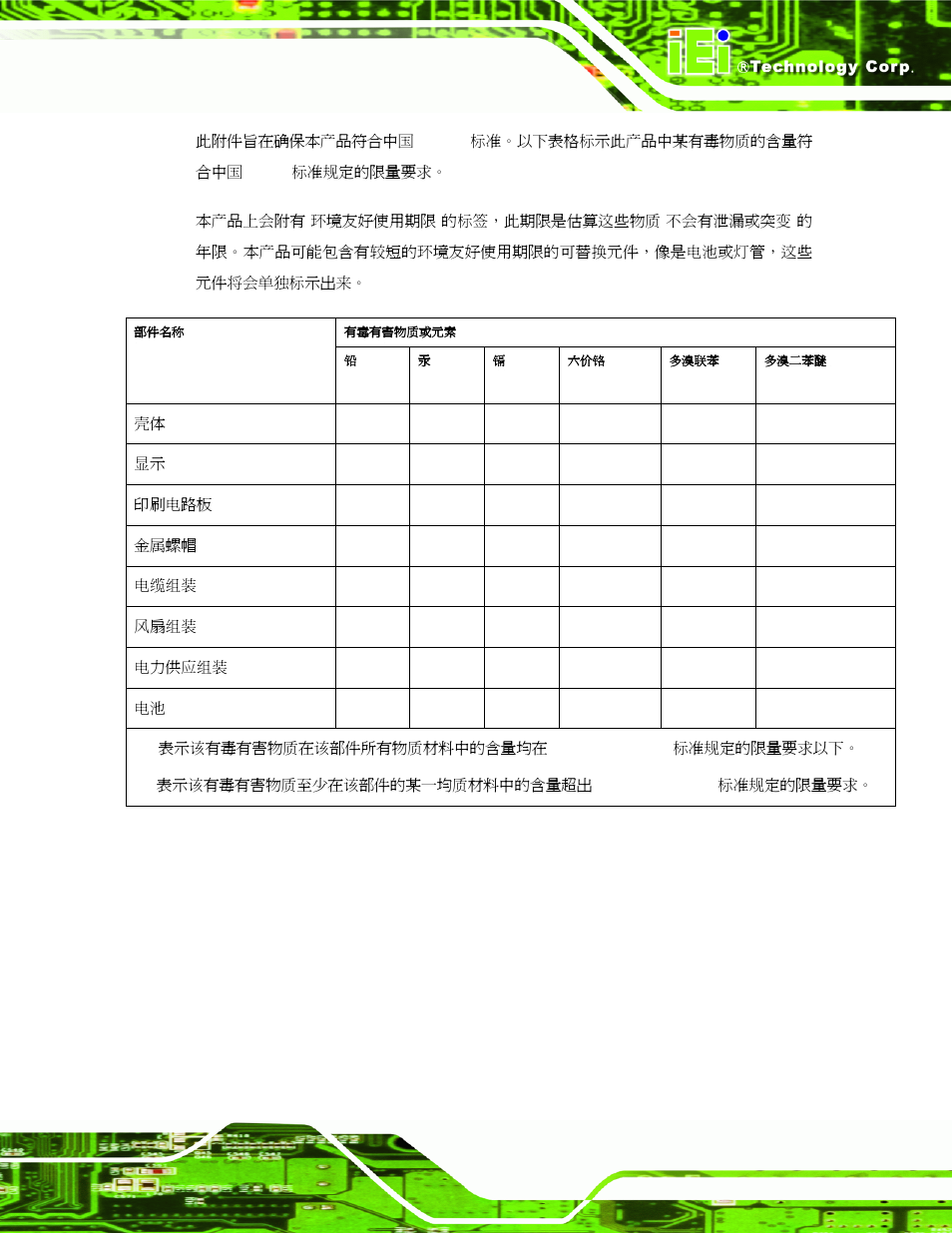 IEI Integration PCIE-Q350 v1.12 User Manual | Page 246 / 250