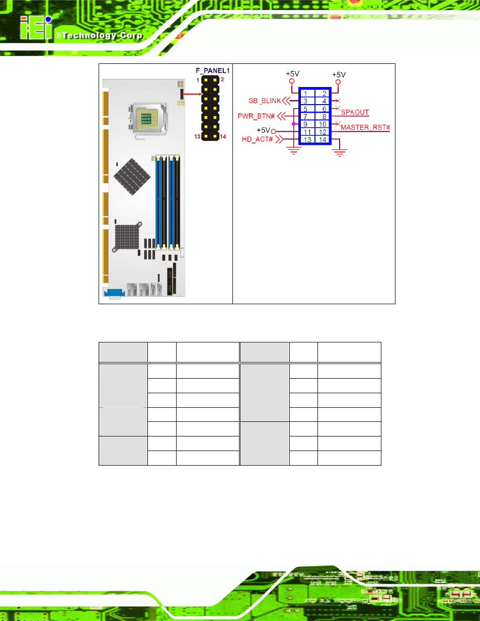 Table 4-8: front panel connector pinouts (14-pin) | IEI Integration PCIE-Q350 v1.12 User Manual | Page 83 / 250