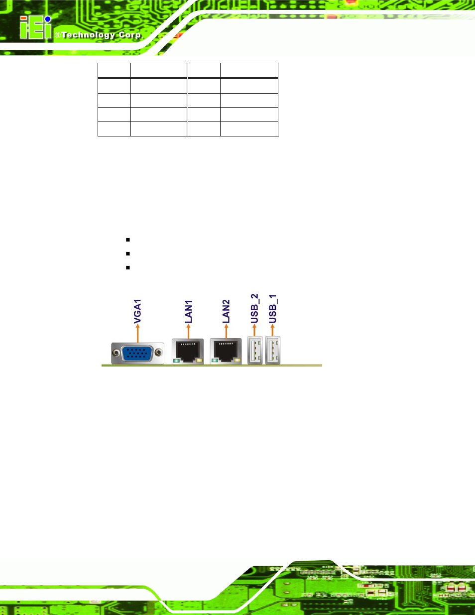 3 external peripheral interface connector panel, 1 lan connectors, Xternal | Eripheral, Nterface, Onnector, Anel, Table 4-15: usb port connector pinouts | IEI Integration PCIE-Q350 v1.20 User Manual | Page 95 / 250