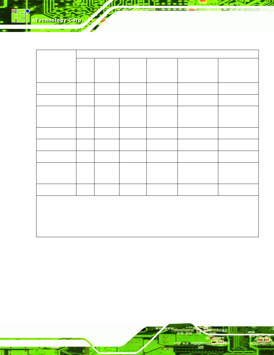 IEI Integration PCIE-Q350 v1.30 User Manual | Page 208 / 213