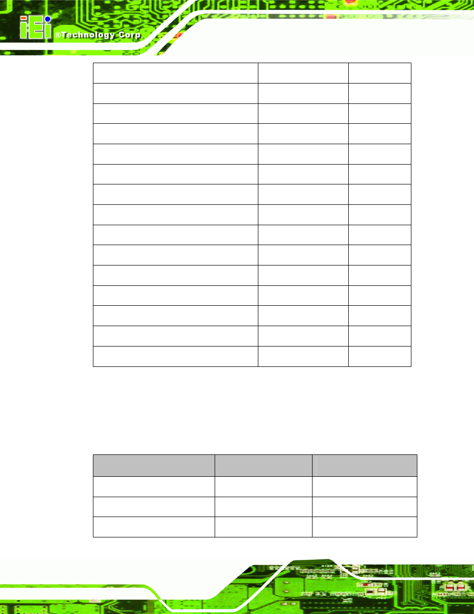 3 external interface panel connectors, Table 4-1: peripheral interface connectors, Table 4-1 | IEI Integration PCIE-Q350 v1.30 User Manual | Page 66 / 213