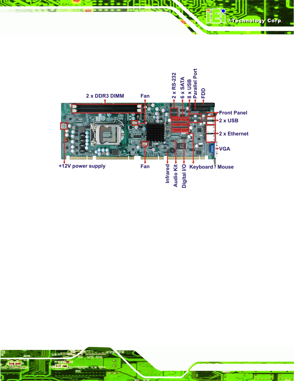 2 connectors, Onnectors, Figure 1-2: connectors | IEI Integration PCIE-Q57A User Manual | Page 15 / 159