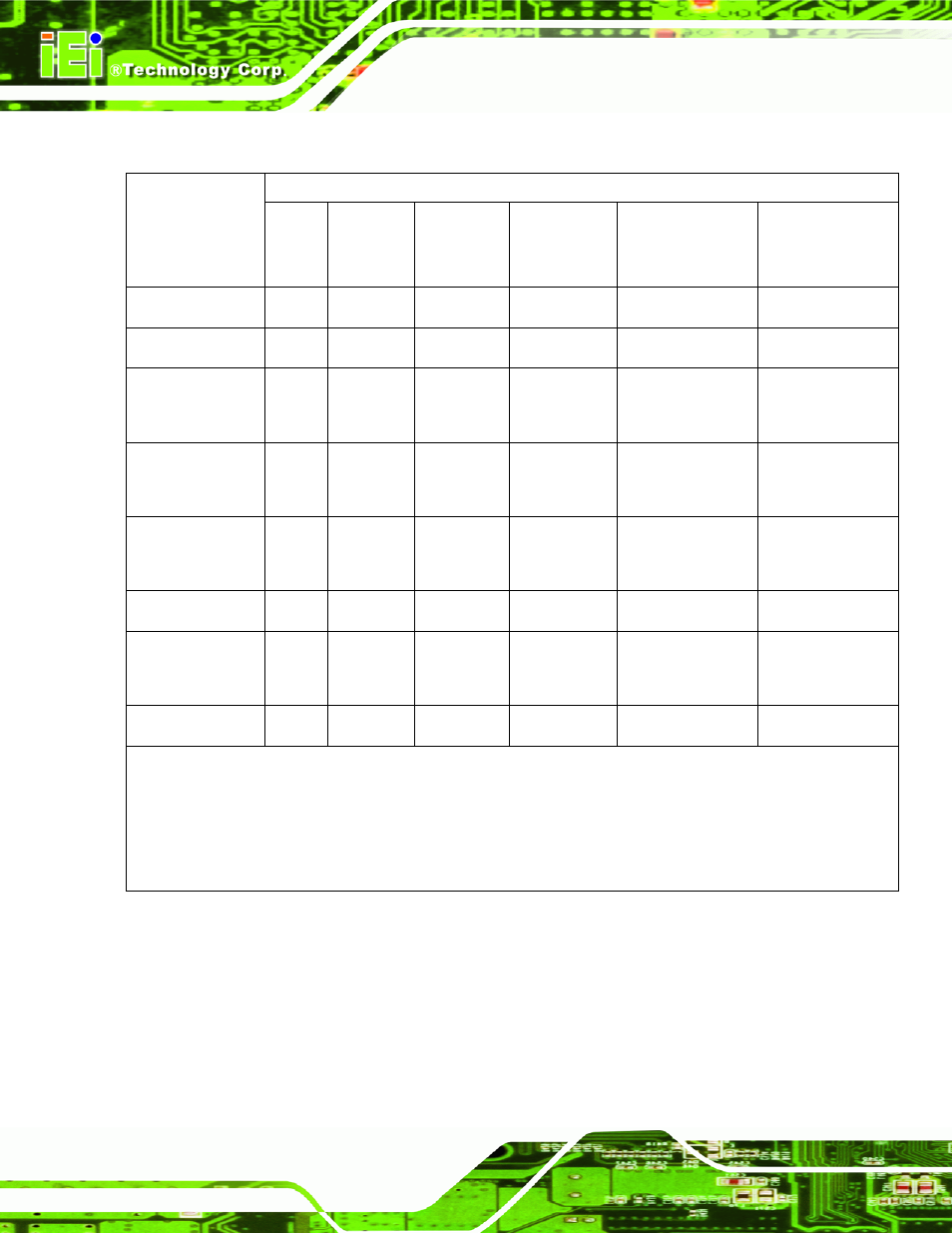 IEI Integration PCIE-Q57A User Manual | Page 158 / 159